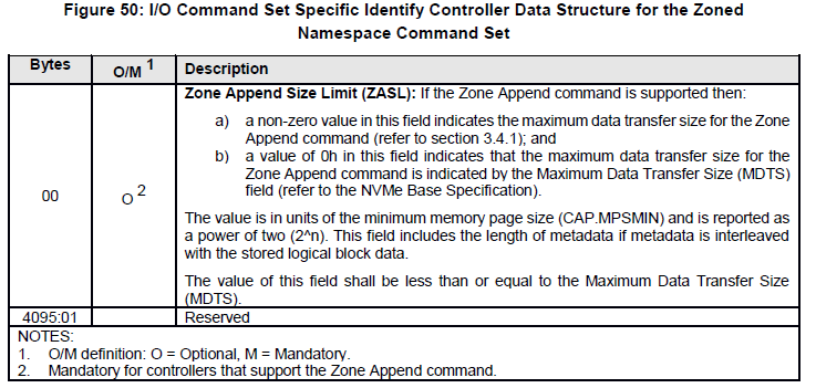 NVM Express Zoned Namespace Command Set Specification Revision 1.1b-CSDN博客