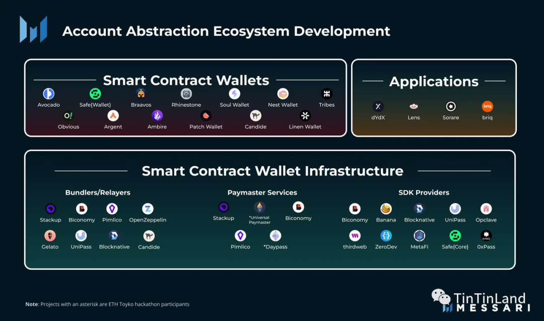 专访 BlockPI：共建账户抽象未来的新一代 RPC 基础设施