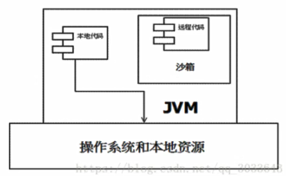 一篇JVM详细图解，坚持看完！带你真正搞懂Java虚拟机！_java_14