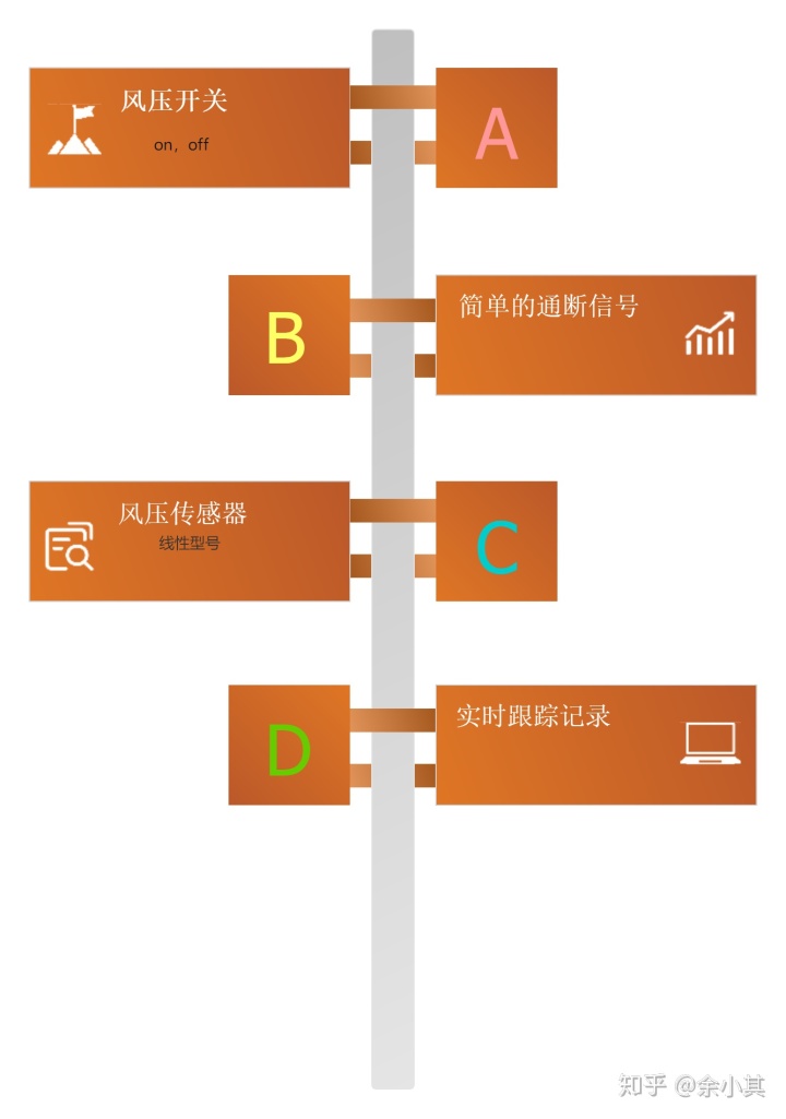 负压传感器如何设置_壁挂炉的核心配件之一风压开关和风压传感器。从huba control出发...