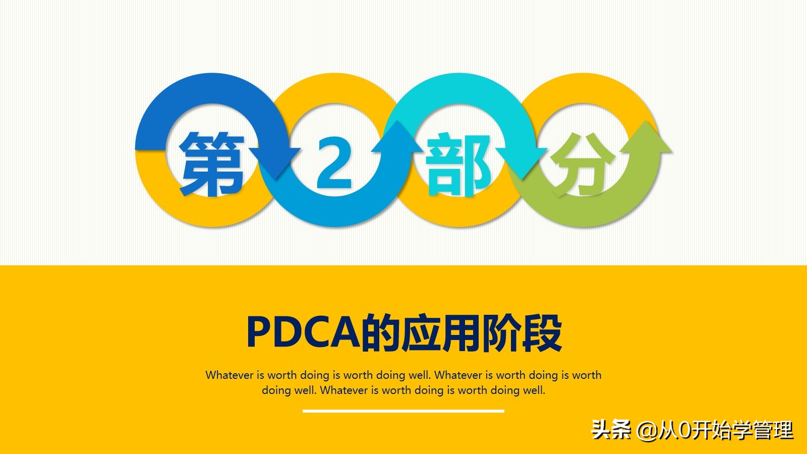 Essential management tools for managers: PDCA cycle PPT full version editable