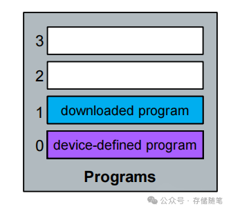 深度解读NVMe计算存储协议-2