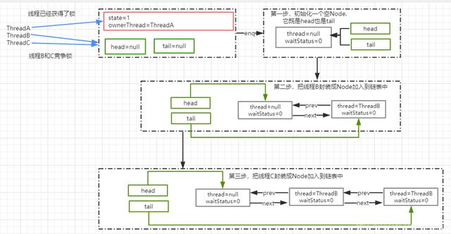 java 并发_Java 并发编程 --ReentrantLock