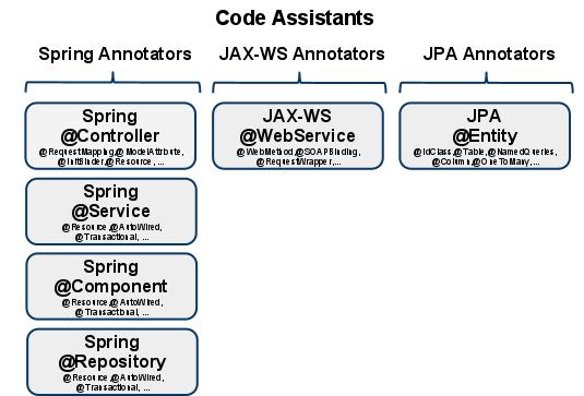 「Java开发指南」MyEclipse如何支持Spring Scaffolding？