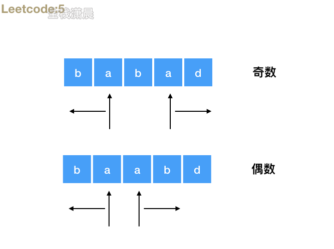 用javascript分类刷leetcode20.字符串(图文视频讲解)