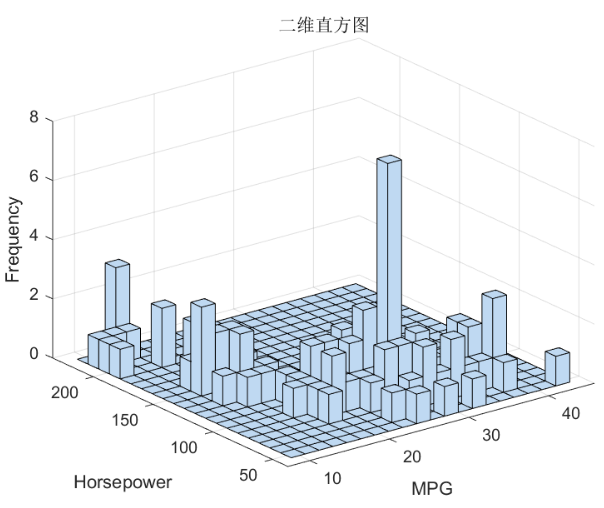 Matlab绘图案例，MATLAB画图大法，附详细代码