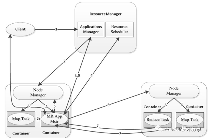 Hadoop（三）通过C#/python实现Hadoop MapReduce