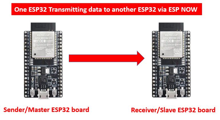 ESP NOW 单向通信配置1