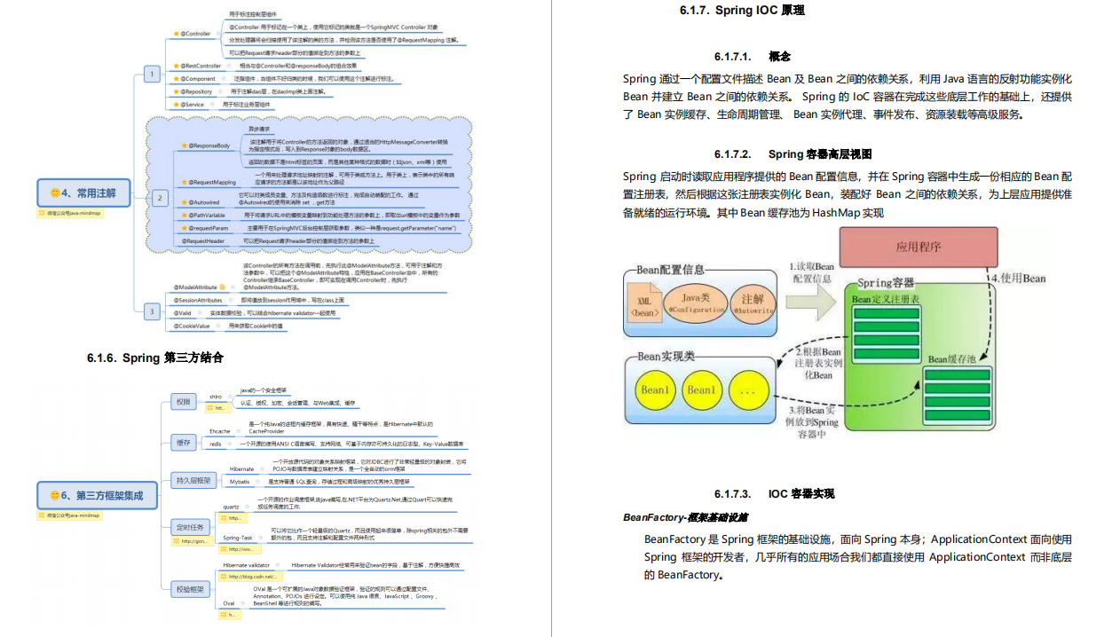 Hardcore!  Ali blew himself up for the 4D interview manual, which was praised 89.7K on Github