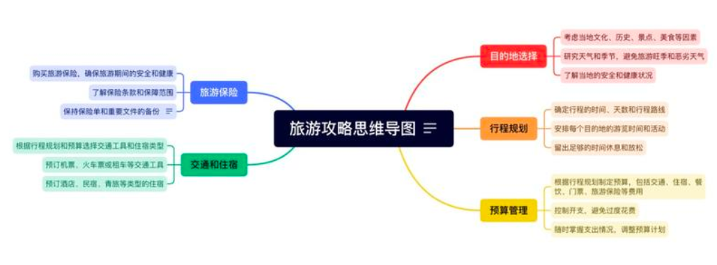 如何用ChatGPT制作xmind