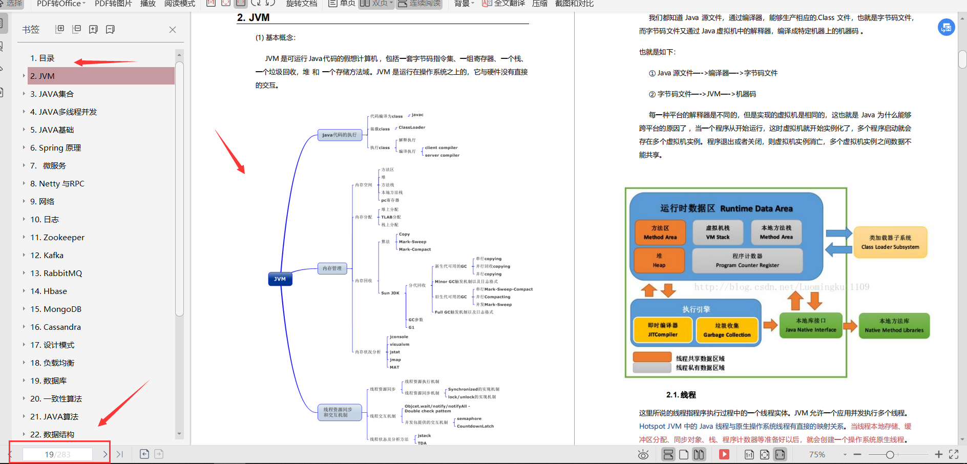 啃透这1500道互联网Java工程师面试题你需多久呢？啃透可拿阿里P7