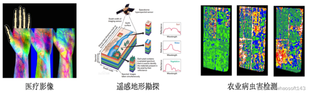 BiSRNet_人工智能_02