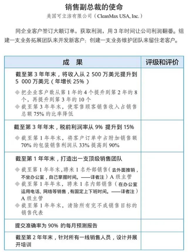 看完这篇招聘方法论，90%CEO会心痛