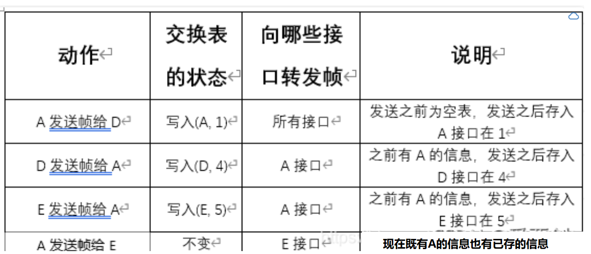 【计算机网络】（谢希仁第八版）第三章课后习题答案