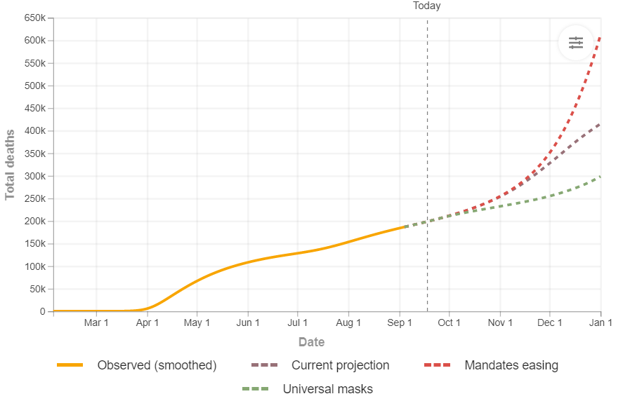 and creating an effective model, theres an infinite amount of