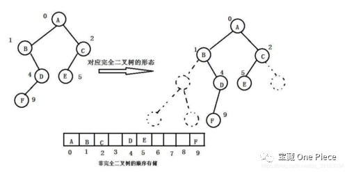 C盘清理指南（二）——盘符划分操作