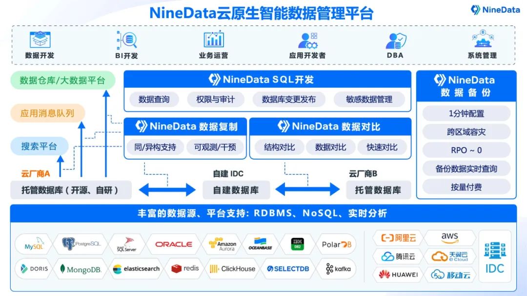 玖章算术NineData通过阿里云PolarDB产品生态集成认证