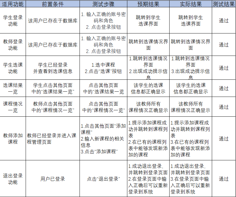 基于jsp+servlet+mybatis的简易在线选课系统