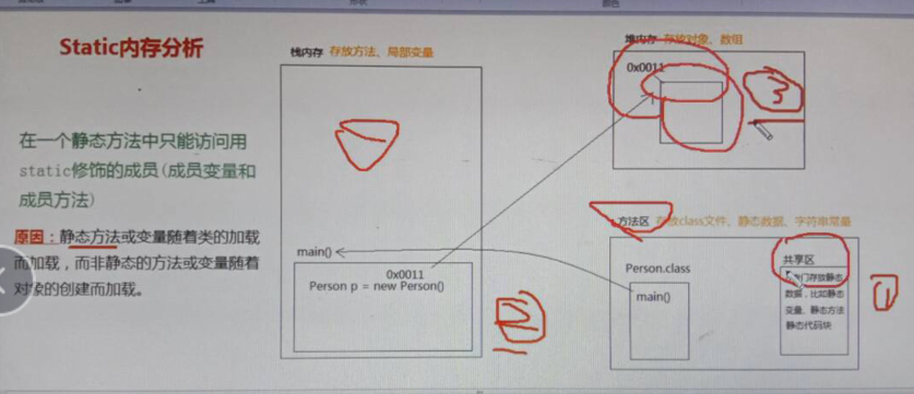 Static内存分析