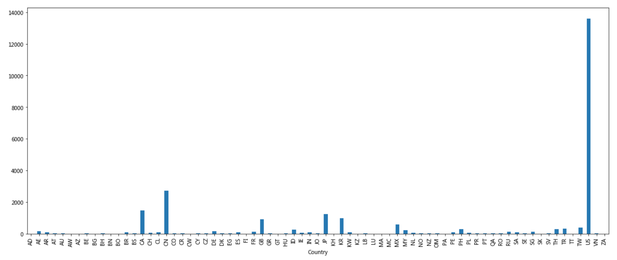 Pandas%E5%AD%A6%E4%B9%A0%20982371e173dc466a85078e09fac456d7/assetsNo-33759-%E5%88%86%E7%BB%84%E8%81%9A%E5%90%88%E5%8E%9F%E7%90%86.png