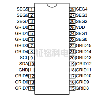 小家电显示驱动芯片SM1616特点与相关型号推荐