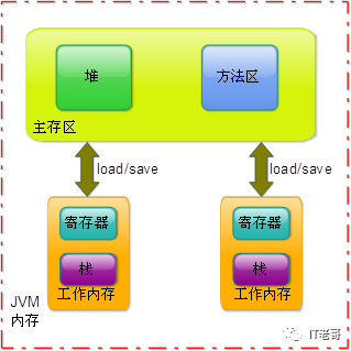 volatile的使用场景_工厂模式的常见应用场景