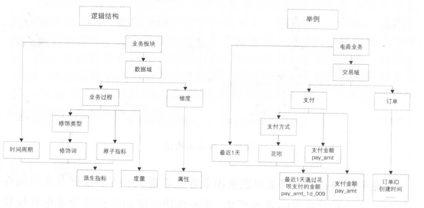 规范定义实例