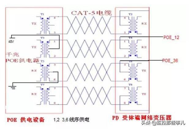 poe供电多少伏 73435fa1875d9e7bb4c133ae92661afd.png