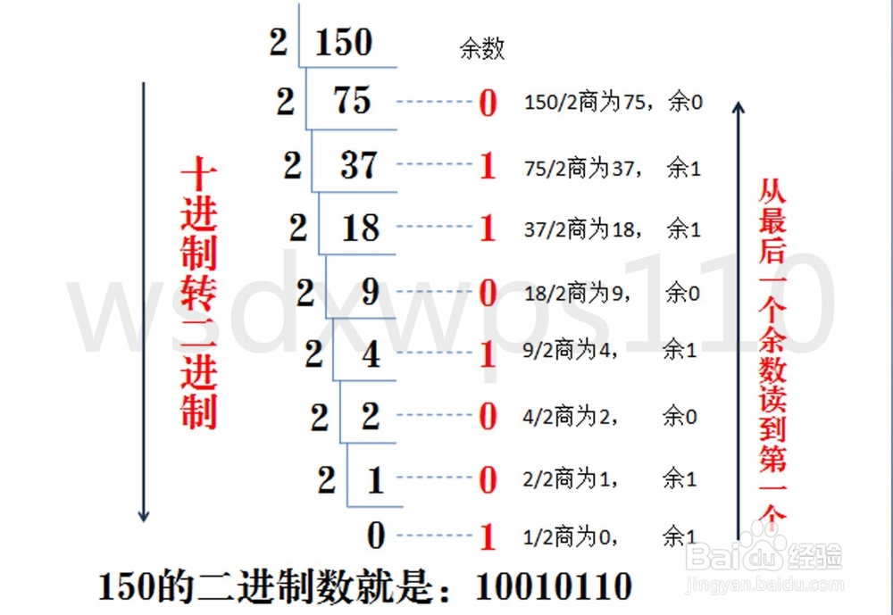 二,八,十,十六进制之间的转换