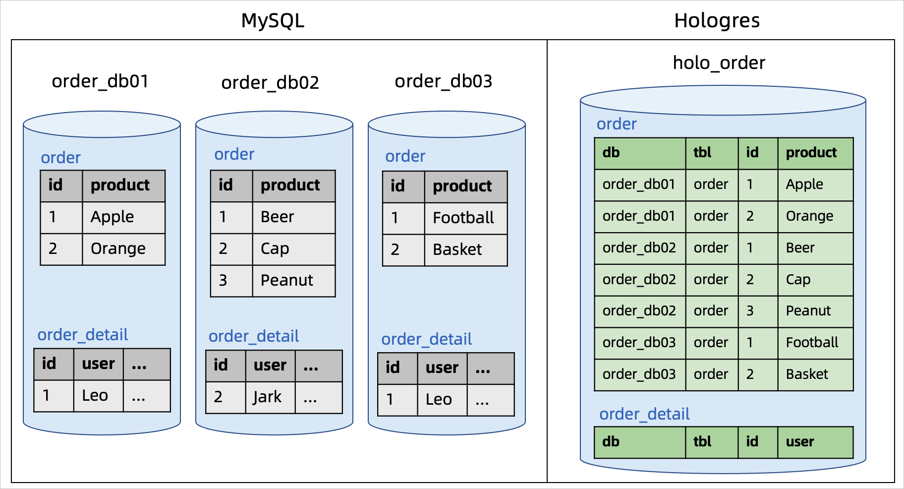 [实时计算flink]CREATE DATABASE AS（CDAS）语句