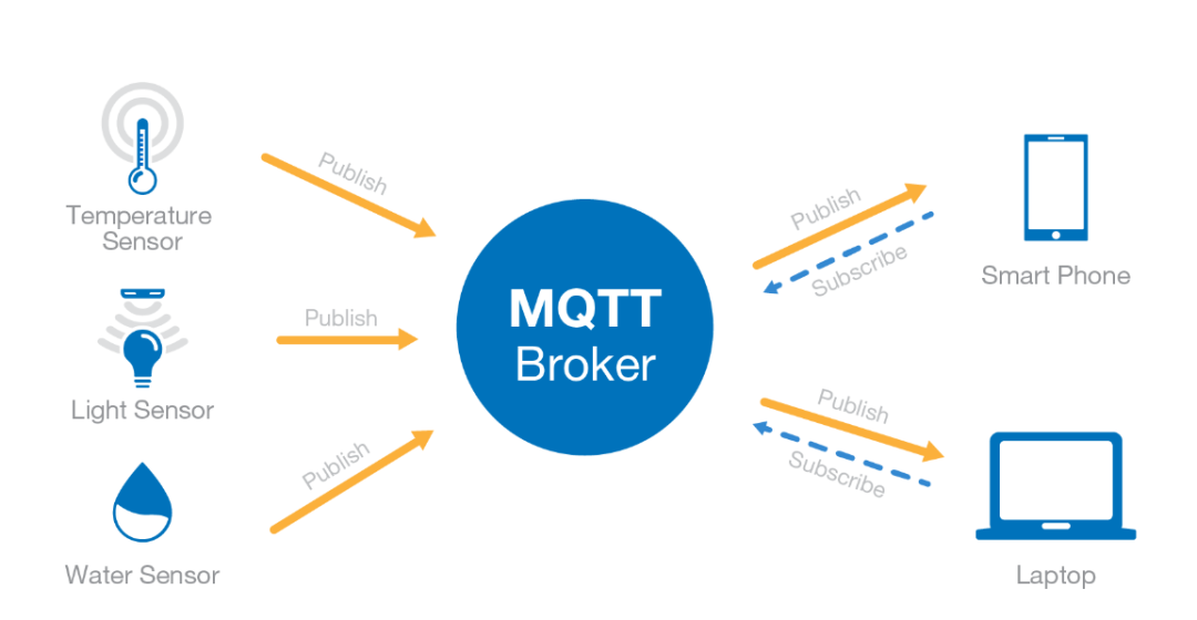 MQTT协议详解「概念、特性、版本及作用」