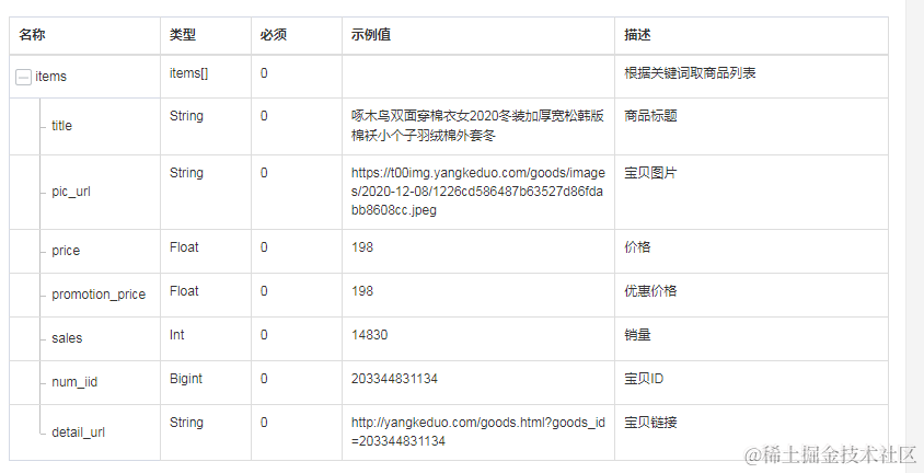 多多关键字API php java Python