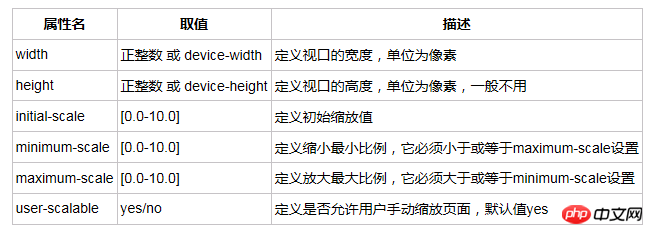 php 网站移动端自适应,HTML5实现移动端自适应的几种方法介绍