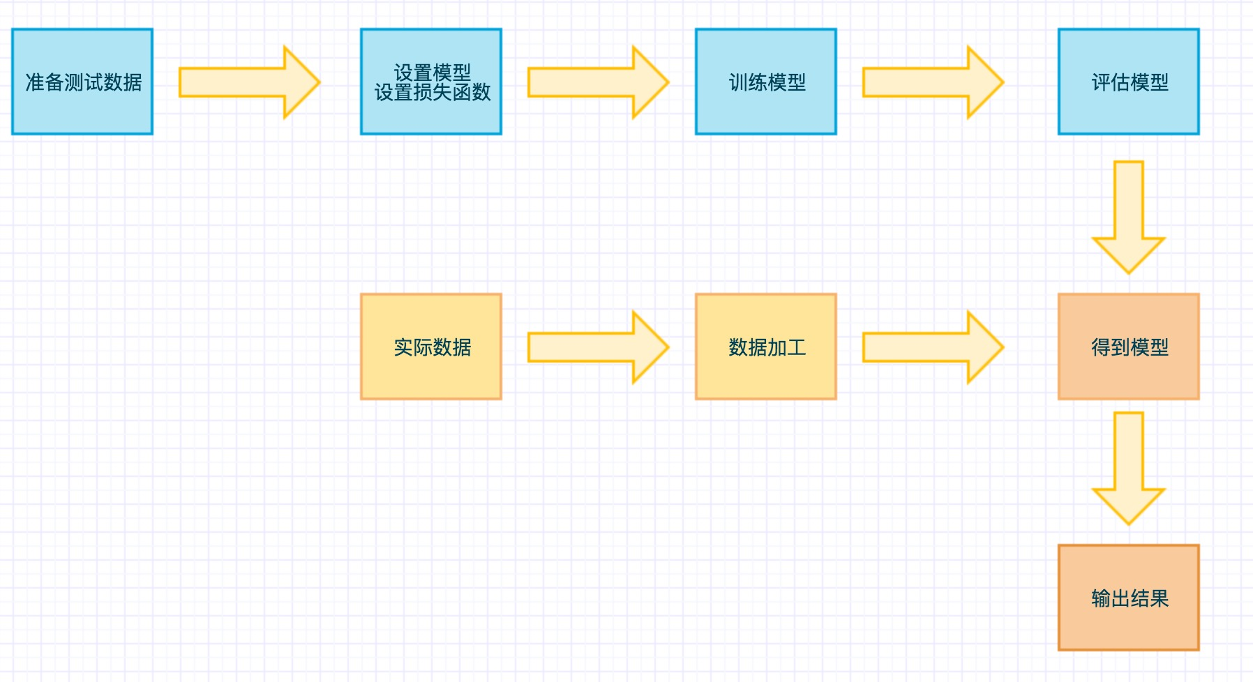 零基础学人工智能：TensorFlow 入门例子