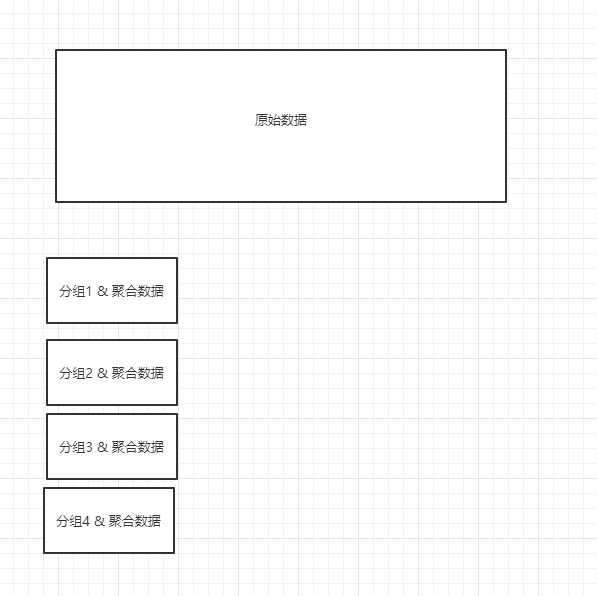 3. 检索和聚合_搜索_12