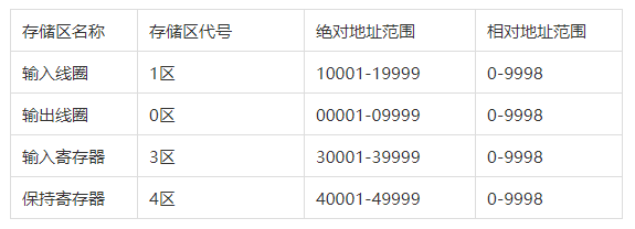 嵌入式分享合集103