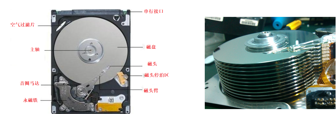 【Linux】理解文件系统