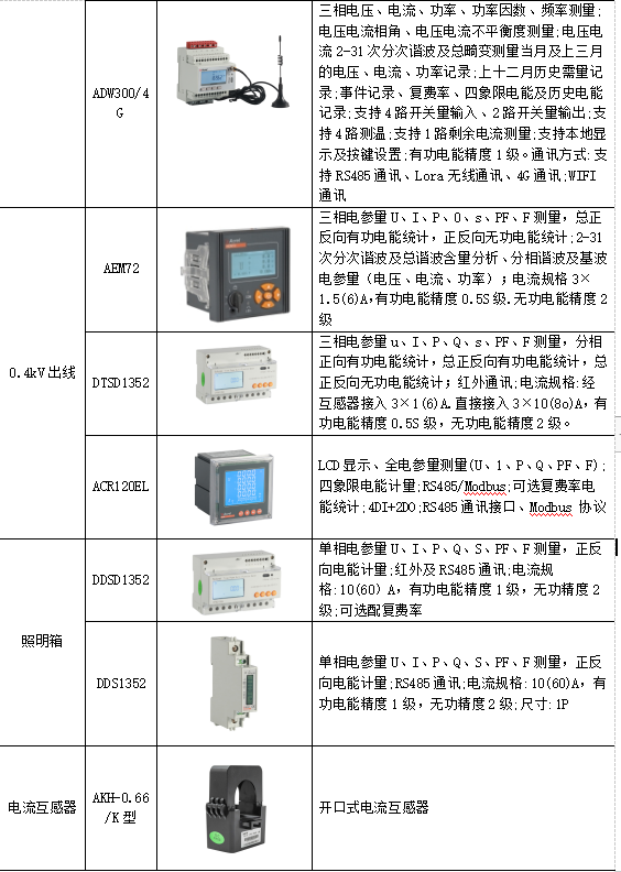 电能管理系统多功能电力仪表的应用 安科瑞 许敏