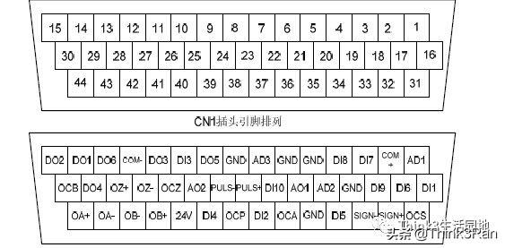 50针脚伺服插头编号图图片