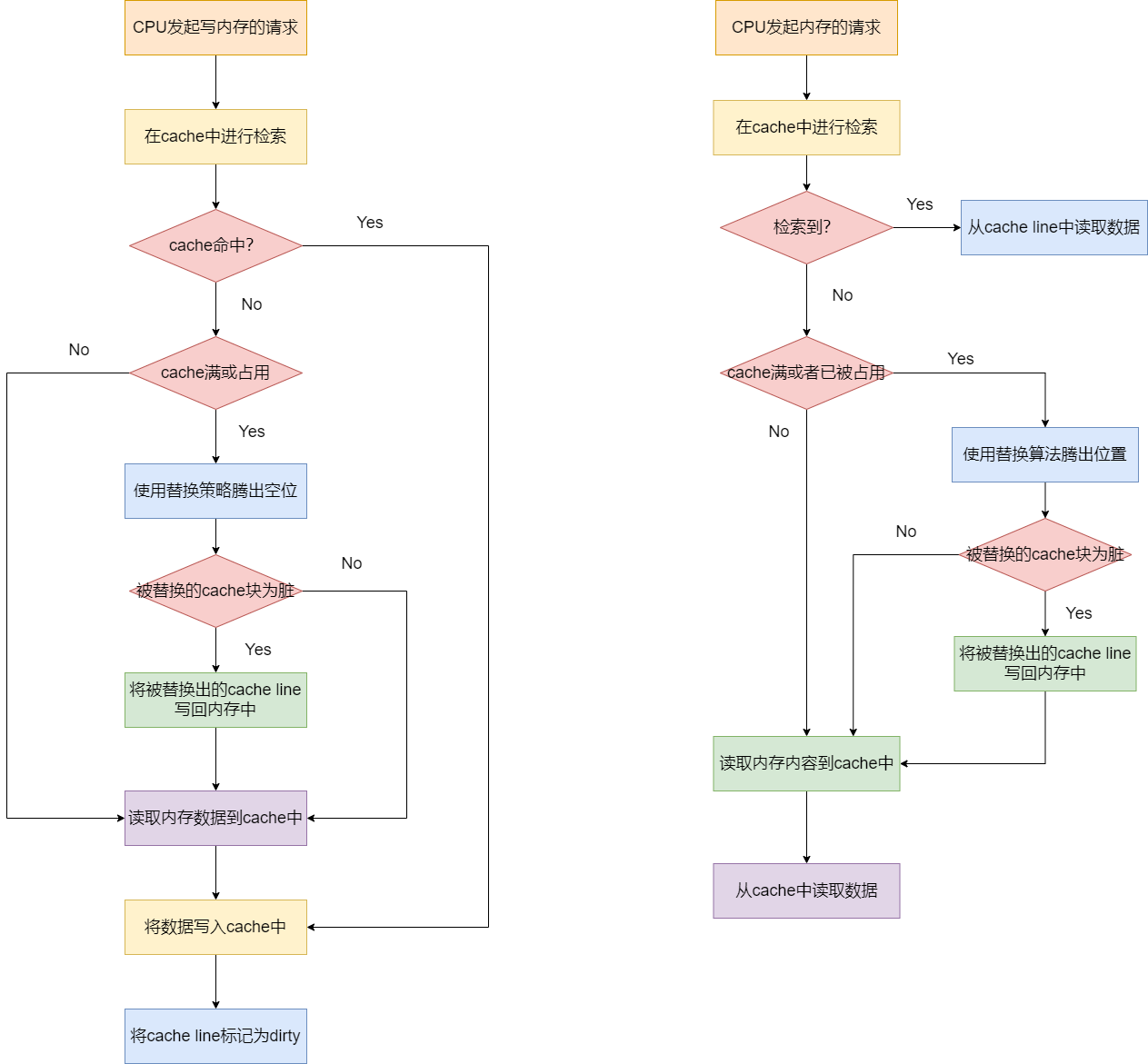 single_cpu_write_back