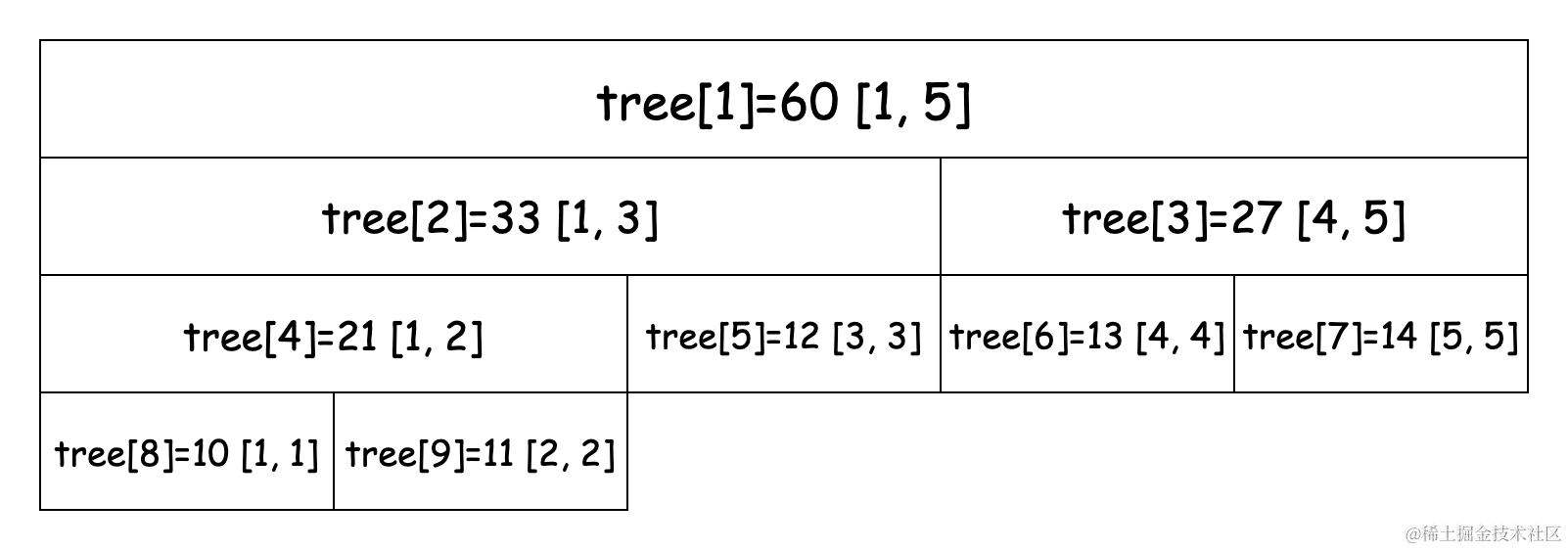 线段树图示.png