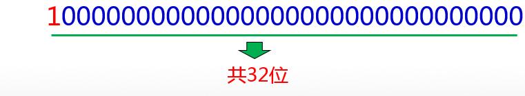 2个字节能存多少个16进制_Java语言中最大的整数再加1等于多少？看完秒懂