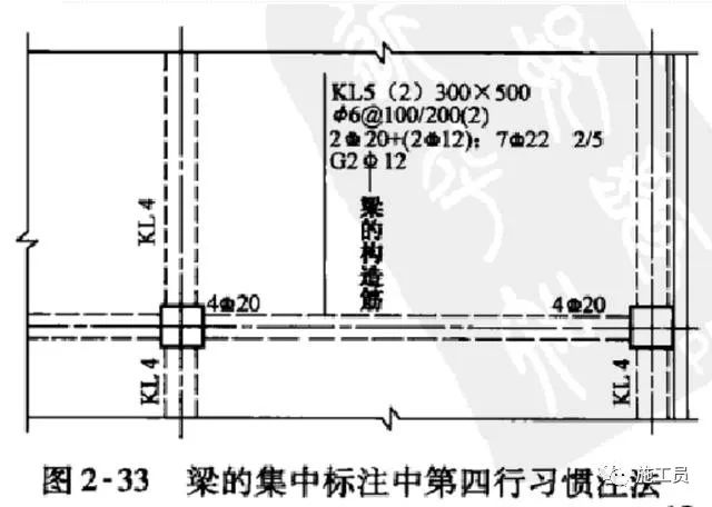 若矩形截面梁的高度和寬度超詳細梁鋼筋平法識圖與梁鋼筋平法識圖入門