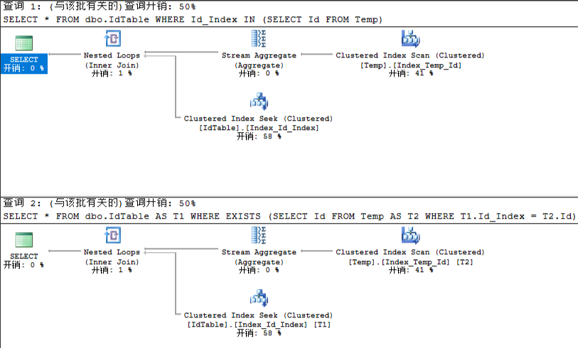 735e33f09121f08ae0bb468c0abf29e0 - 关于SQL优化的辟谣