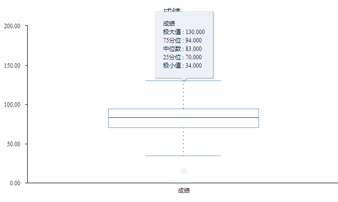 箱形图数据图片