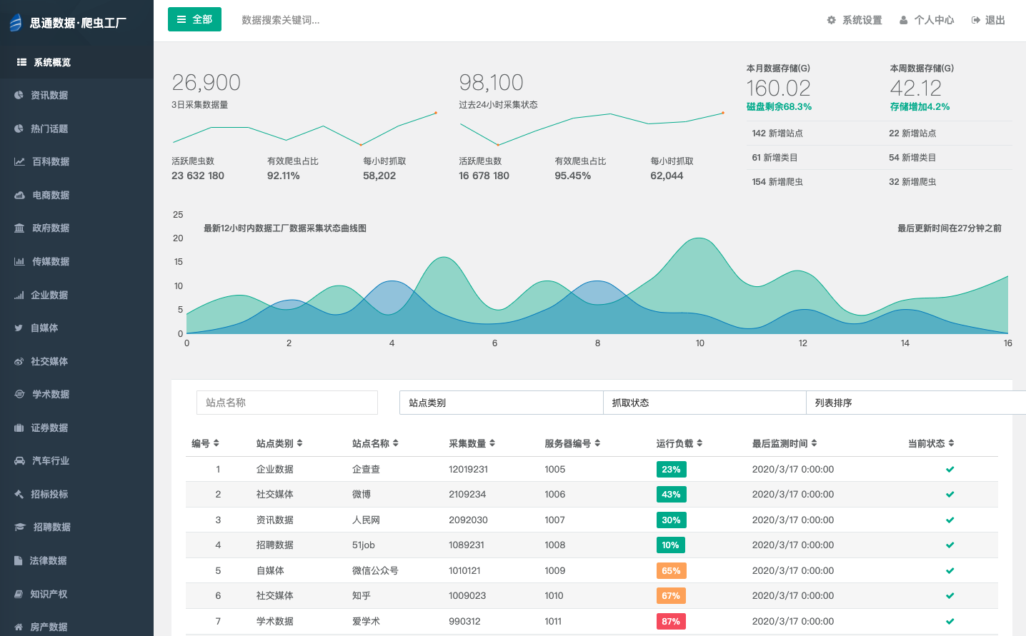 大数据开源舆情分析系统-数据采集技术架构浅析