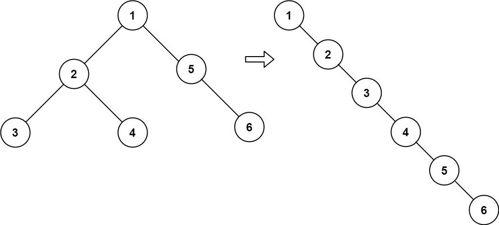 【LeetCode】114.二叉树展开为链表