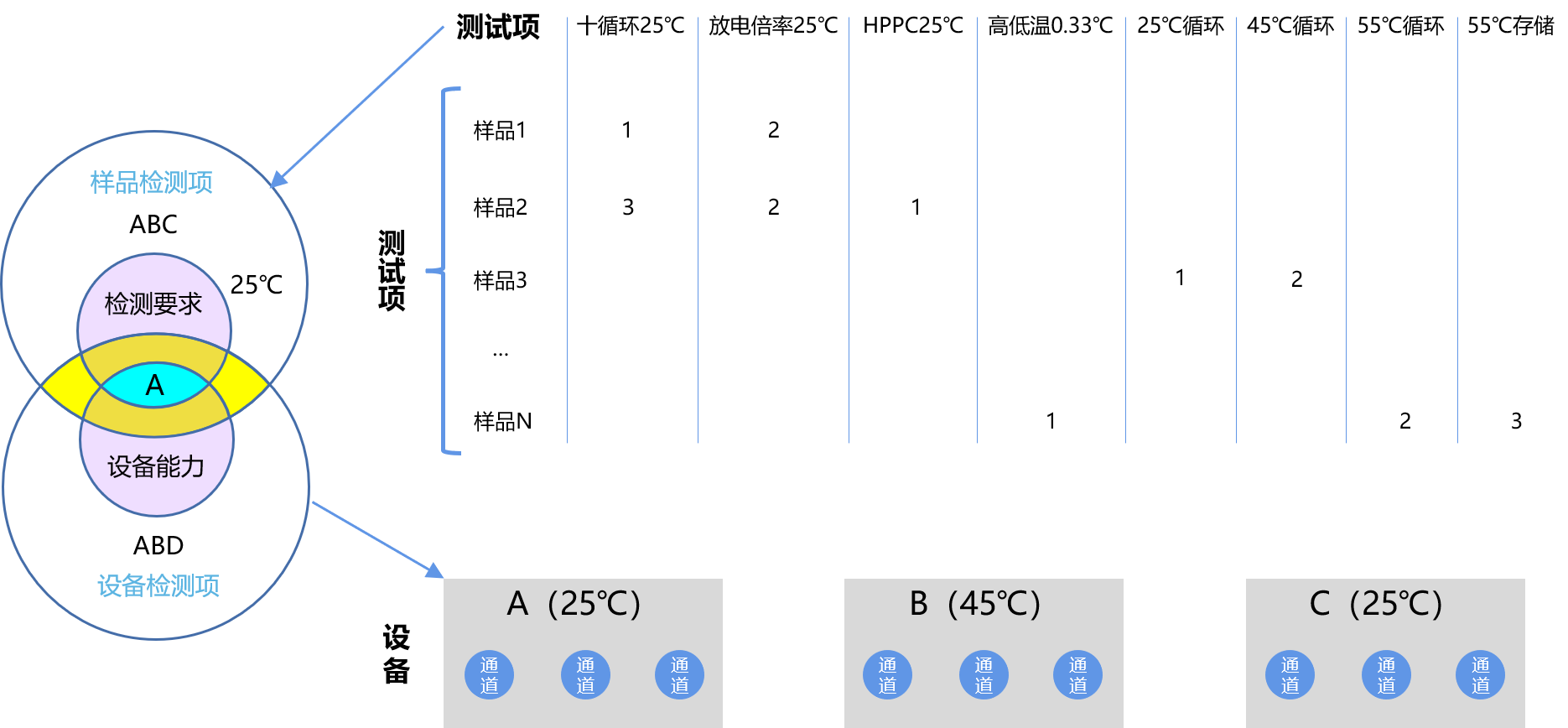 Figure 3 General idea