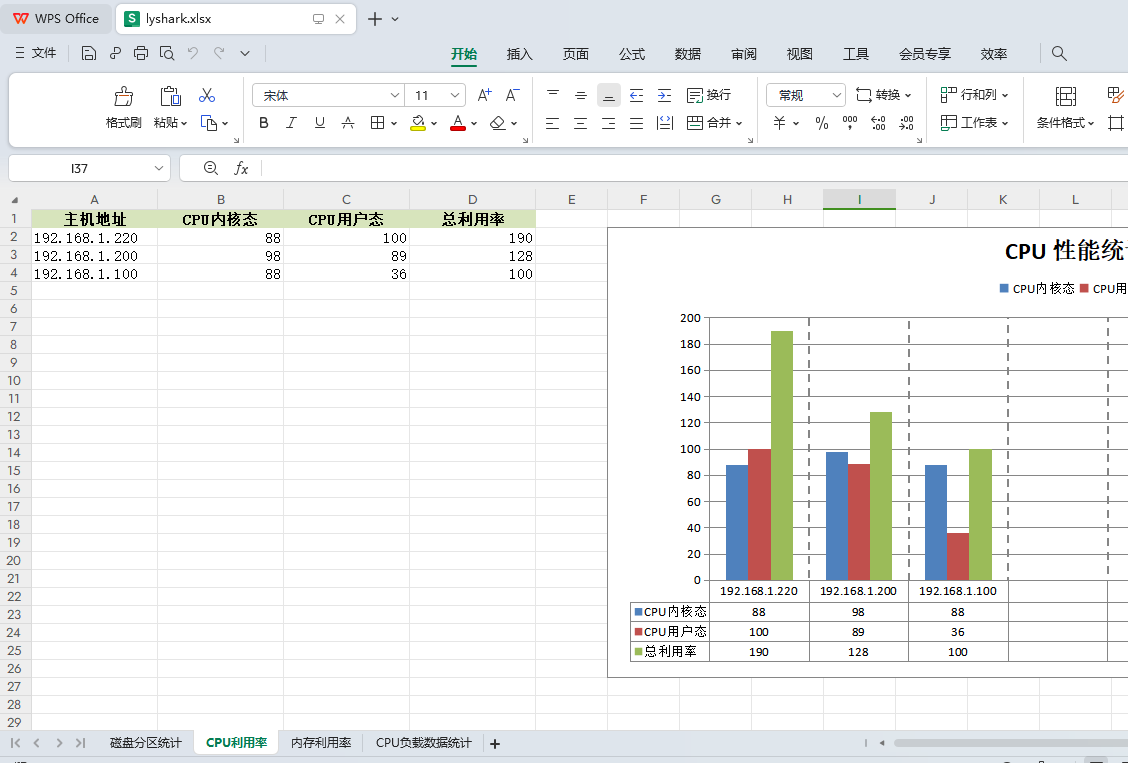 Python 使用XlsxWriter操作Excel