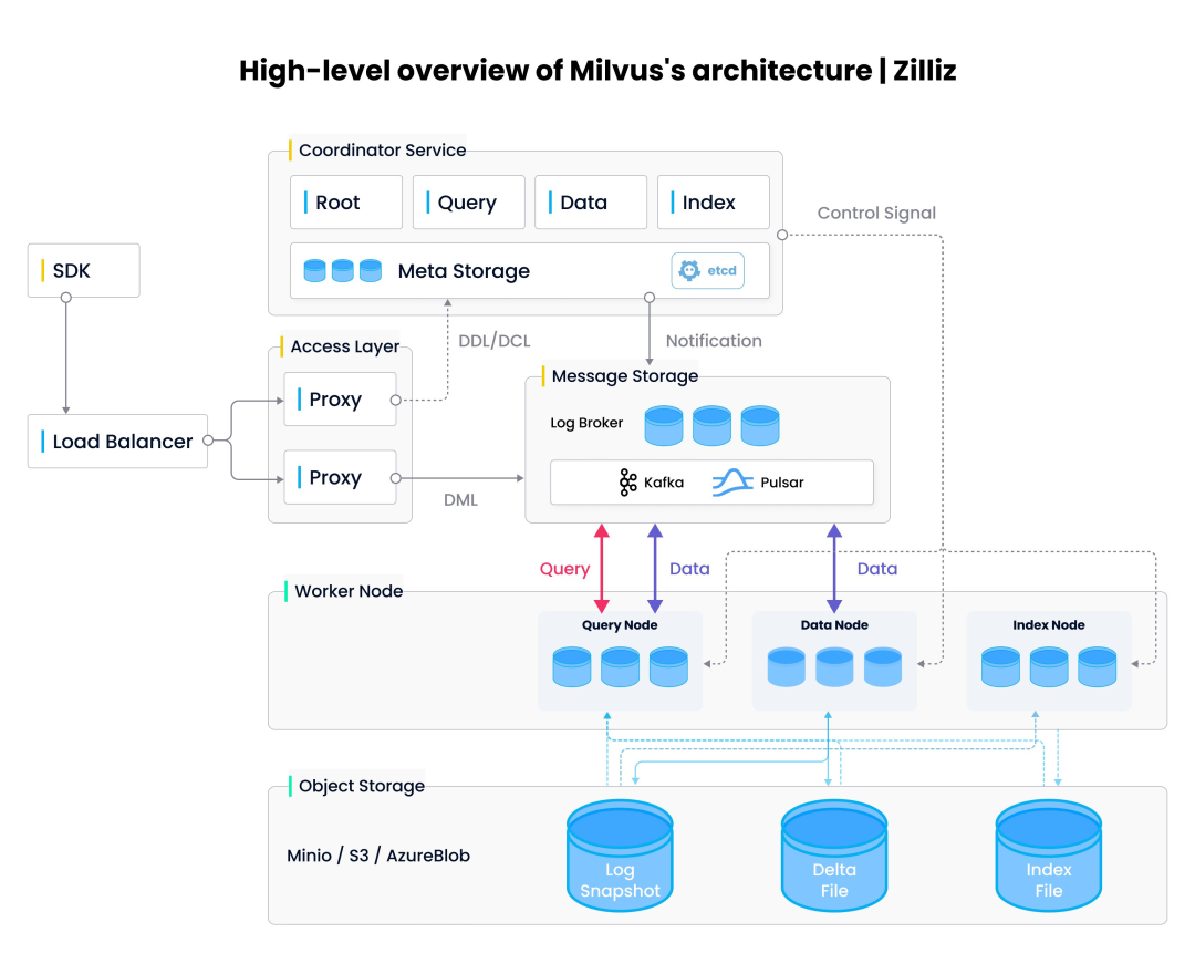 ModaHub魔搭社区：如何在 Jupyter Notebook 用一行代码启动 Milvus Lite？